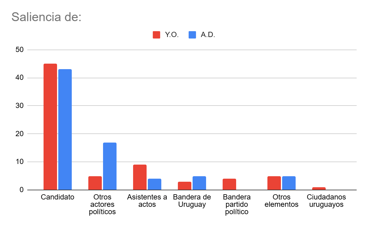 Gráfico de Saliencia